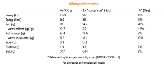 Cookies and Cream Tub