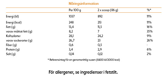 Mango and Raspberry Tub